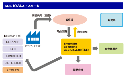 事業領域解説図