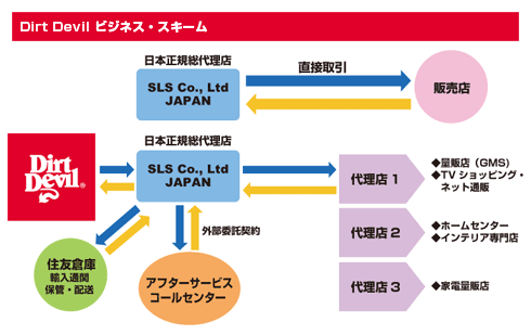 事業領域解説図